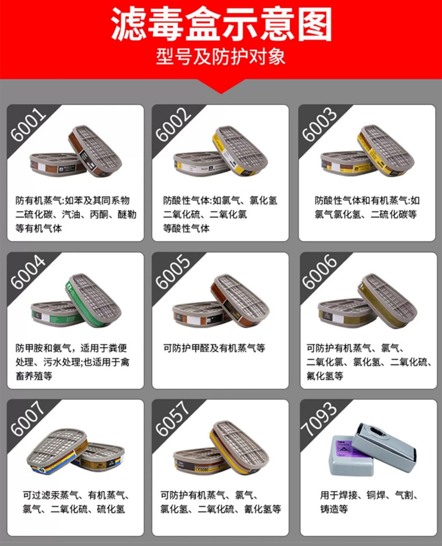 3M 6001CN 滤毒盒 （有机蒸气，如苯及同系物、汽油、丙酮、二硫化碳、醚等）